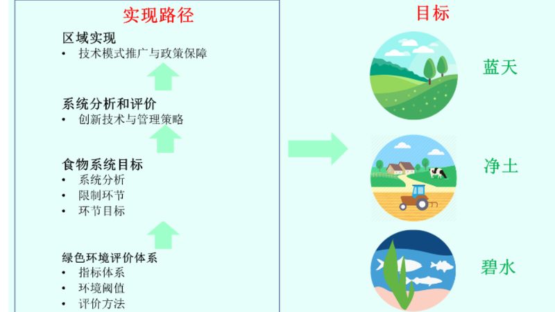 休闲农业民宿定制：打造个性化田园生活新体验**